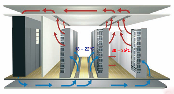 Điều hòa phòng server 12